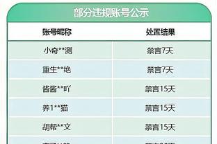 英媒：切尔西计划出售7名球员，库库、布罗亚、迪萨西在列